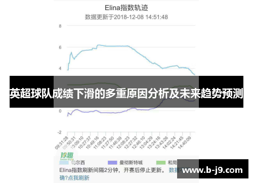 英超球队成绩下滑的多重原因分析及未来趋势预测