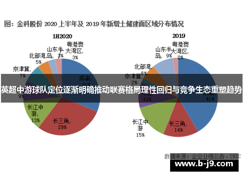 英超中游球队定位逐渐明确推动联赛格局理性回归与竞争生态重塑趋势